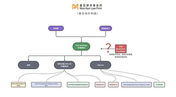 区块链项目公司注册：单体or多体？