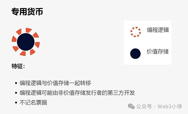 区块链重塑货币:可编程支付、可编程货币与专用货币