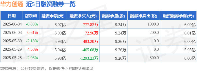 華力創通股價異動藏玄機？芒種節氣、王義川事件警示：投資需謹慎，慎防金魚腦