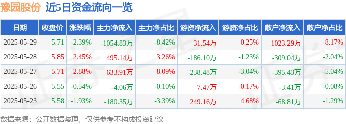 豫園股份股價下跌解析：資金流向、融資融券與基本面臨挑戰，端午安康