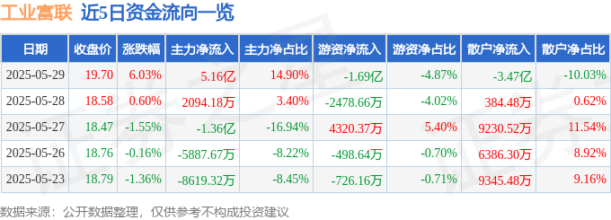 工業富聯股價異動解析：資金流向、融資融券與MSCI調整影響