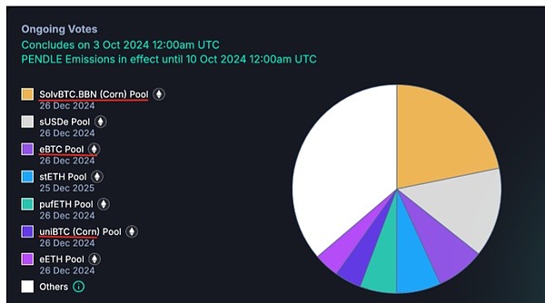 BTC-LST 生态系统全景分析：机遇与挑战并存