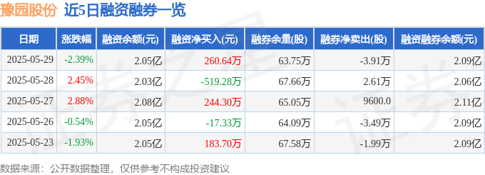 豫園股份股價下跌解析：資金流向、融資融券與基本面臨挑戰，端午安康