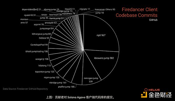 Solana网络去中心化深度解析：多维度视角下的现状与未来