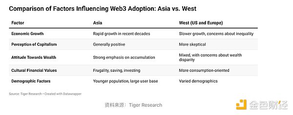 2024年区块链市场回顾与亚洲Web3的崛起
