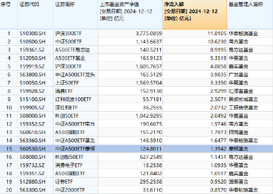 摩根中证A500ETF：后市展望及配置价值分析