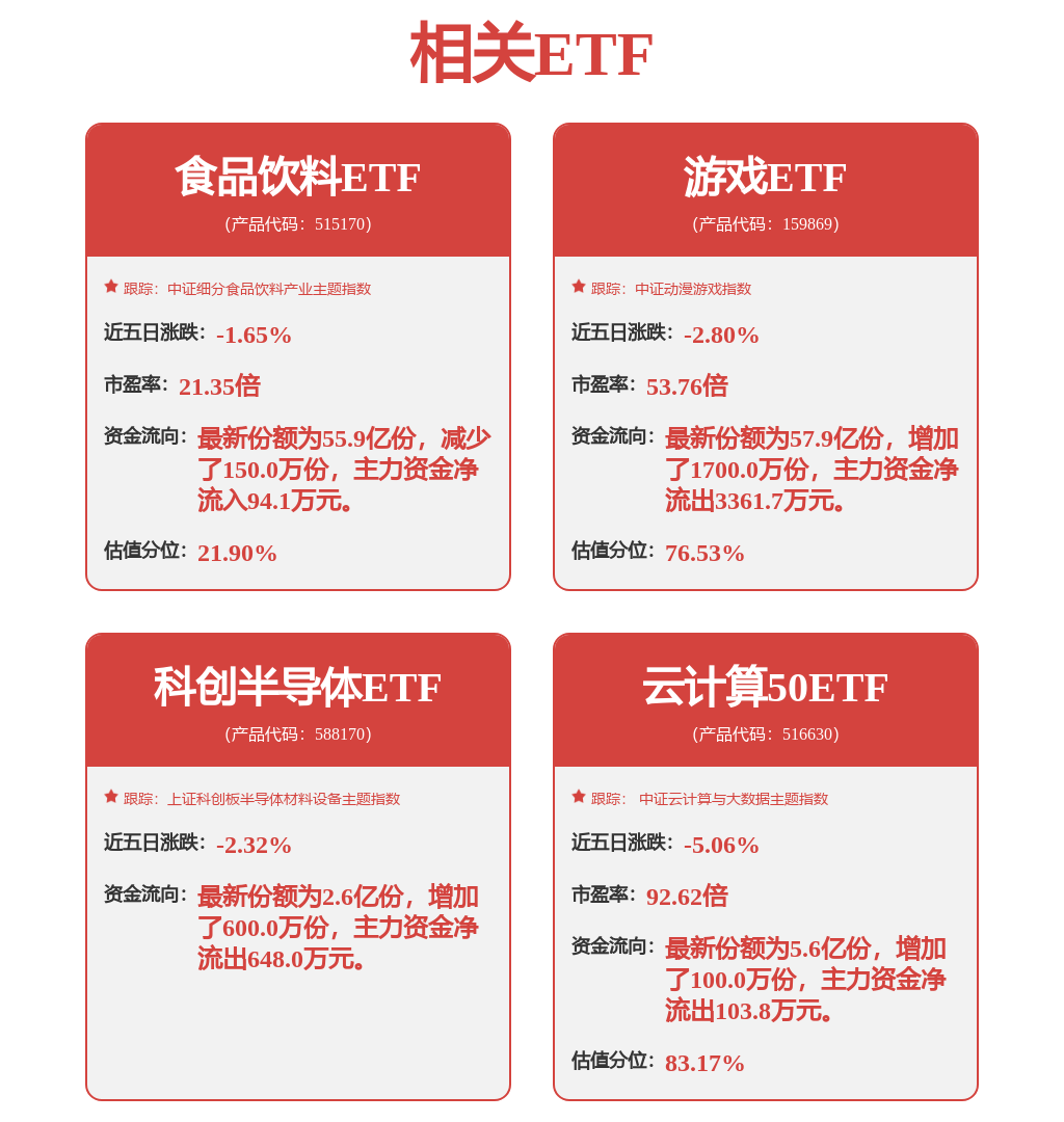 美債殖利率波動下的綠的諧波：資金流向、機構評級與未來挑戰