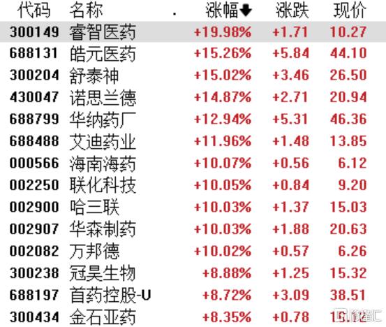 A股五月收官：端午節前市場震盪，創新藥板塊逆勢突圍