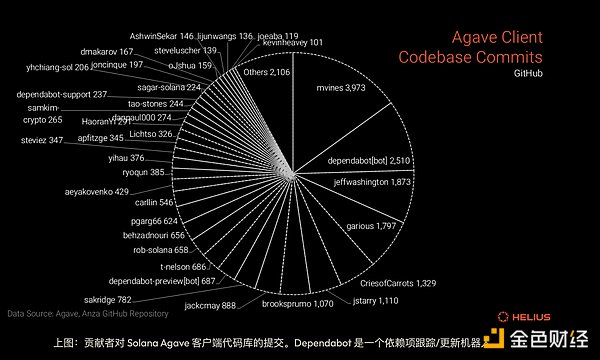 Solana网络去中心化深度解析：多维度视角下的现状与未来