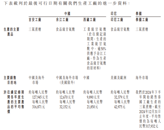 代糖巨头IPO惊天内幕：甜蜜陷阱还是财富密码？