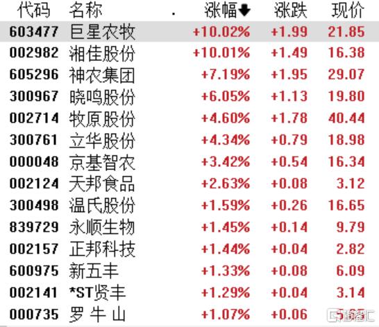 A股五月收官：端午節前市場震盪，創新藥板塊逆勢突圍