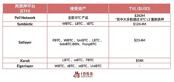 BTC-LST 生态系统全景分析：机遇与挑战并存