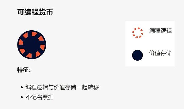 区块链重塑货币:可编程支付、可编程货币与专用货币