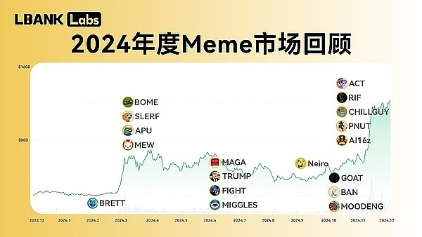 2024年Meme币赛道研究：从争议到千亿市场