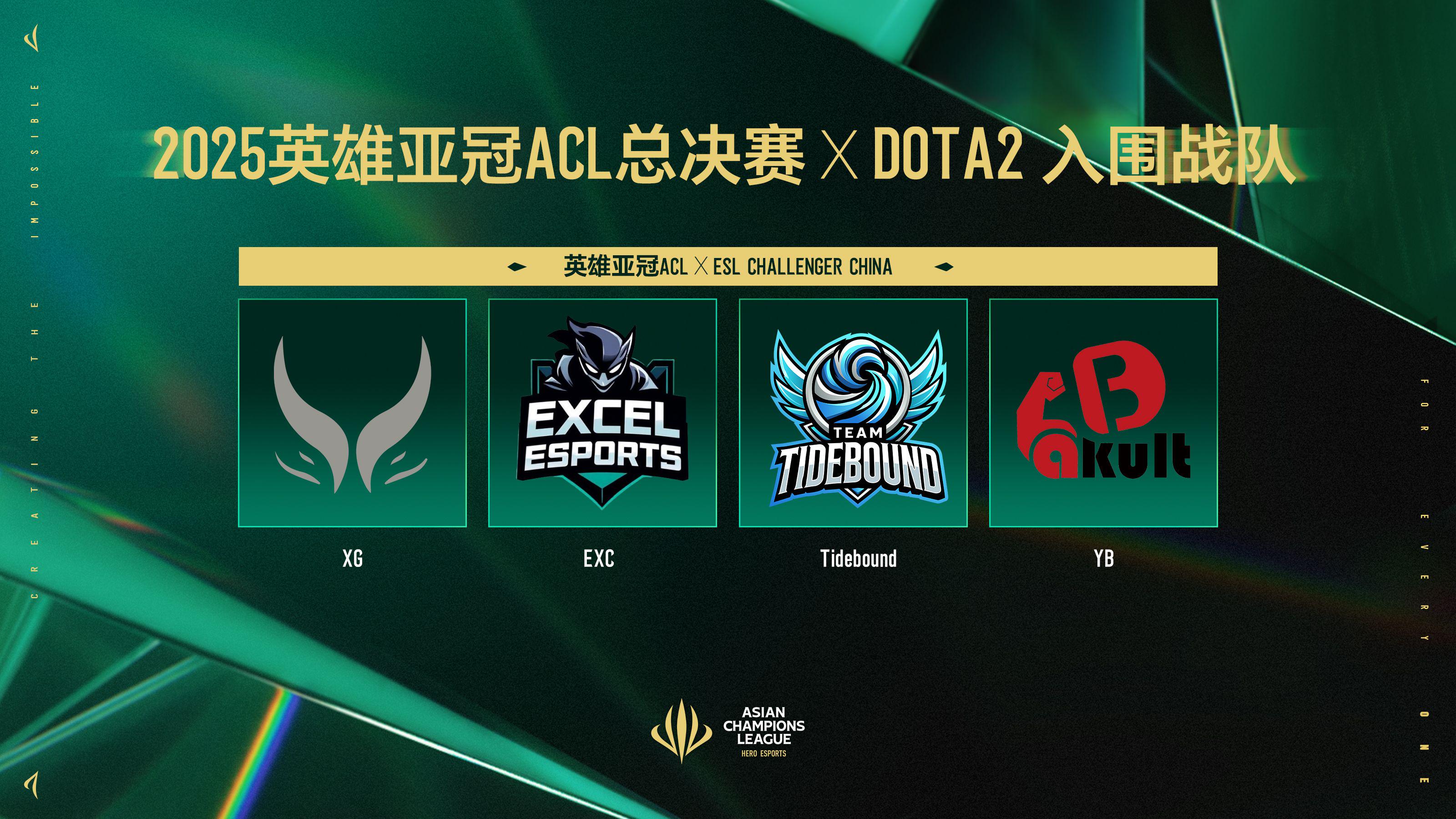 Dota2比赛