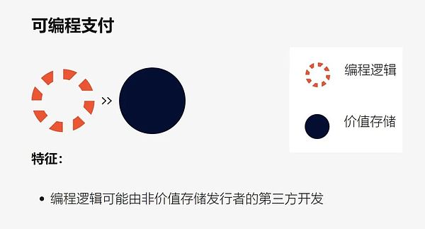区块链重塑货币:可编程支付、可编程货币与专用货币