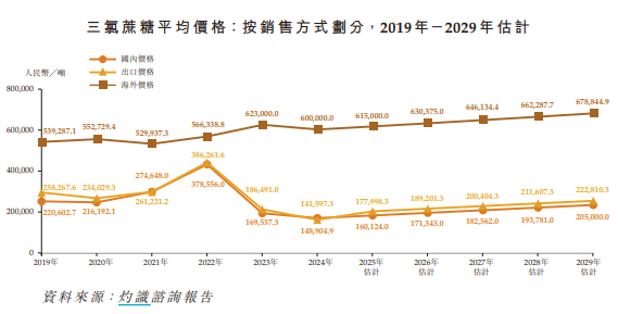 代糖巨头IPO惊天内幕：甜蜜陷阱还是财富密码？