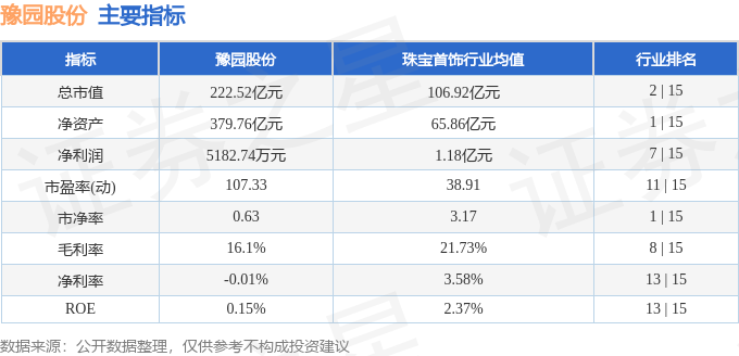 豫園股份股價下跌解析：資金流向、融資融券與基本面臨挑戰，端午安康