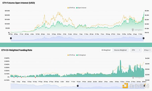 以太坊价格飙升：ETF申请、期货市场和技术分析的完美风暴