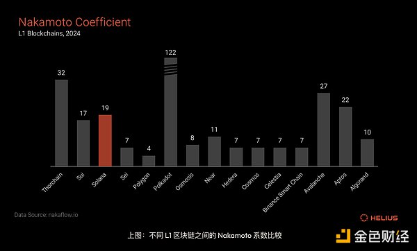 Solana网络去中心化深度解析：多维度视角下的现状与未来