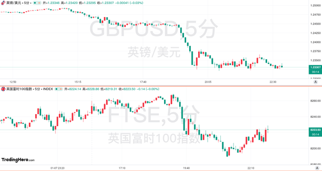 英国国债收益率飙升：重现2022年“迷你预算”危机？