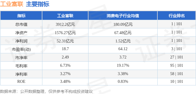 工業富聯股價異動解析：資金流向、融資融券與MSCI調整影響
