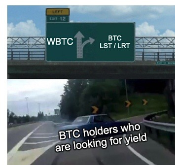 BTC-LST 生态系统全景分析：机遇与挑战并存