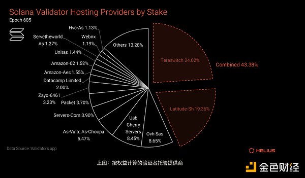 Solana网络去中心化深度解析：多维度视角下的现状与未来