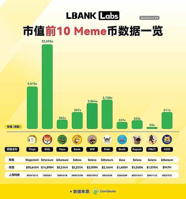 2024年Meme币赛道研究：从争议到千亿市场