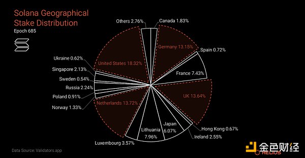 Solana网络去中心化深度解析：多维度视角下的现状与未来