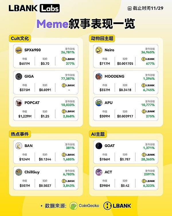 2024年Meme币赛道研究：从争议到千亿市场
