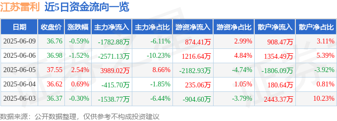雷利股價暗涌:散戶、游資入場,是馅饼還是toyz的陷阱?